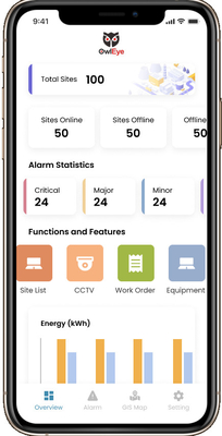 Administration Console Iot To Deliver Innovative Cloud Based Solutions OEM ODM